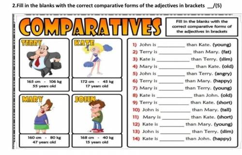 2.Fill in the blanks with the correct comparative forms of the adjectives inbrackets /(5)COMPARATIVE