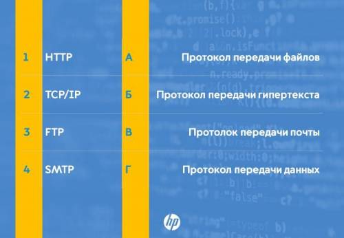 Установите соответствие между названием протокола и его назначением.