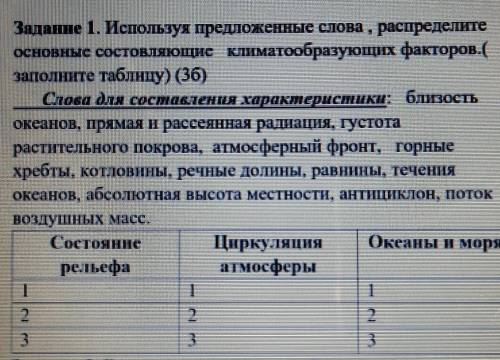 Заполните таблицу используя предложенные слова