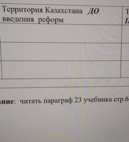 Территория Казахстана до введения реформТерритория Казахстана ПоСЛЕ введения рреформЭкономические из