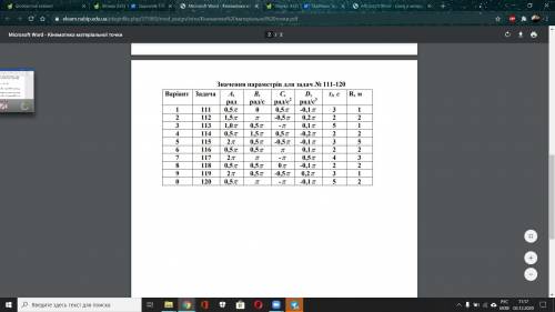 111-120. Матеріальна точка рухається по колу радіусом R. Рівняння руху точки ϕ = А+В t+C t2+D t3 , д