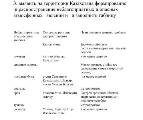 выявить на территории Казахстана формирование и распространение неблагоприятных и опасных атмосферны