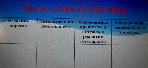 ‼‼‼‼‼‼‼‼‼‼‼Тема почему древние империи на ближнем и среднем востоке были могущественными СОЧ