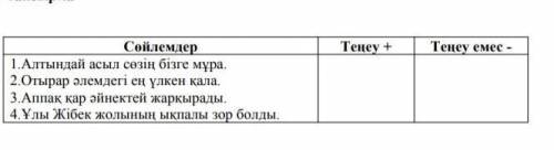 5-тапсырма СөйлемдерТеңеу +Теңеу емес -1.Алтындай асыл сөзің бізге мұра.2.Отырар әлемдегі ең үлкен қ