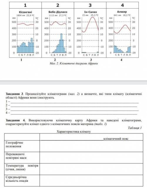 очень надо ,завдання 4 ,кліматичні діаграми зверху.​