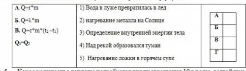 Физика , установите соответветствия между формулами​