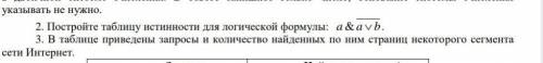 решить 2 задание 2 вариант по информатике ​