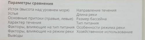 1. Используя карты и дополнительные источники информации, со- ставьте сравнительную характеристику р