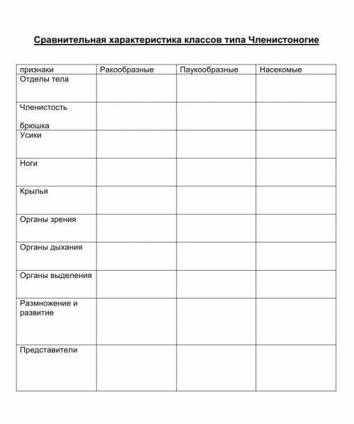 Заполните таблицу признаки простейших