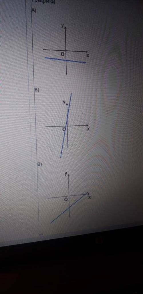 В последнем скрине коэффициент 1) k > 0 , b 0 3) k > 0 , b > 0 4) k < 0 , b < 0
