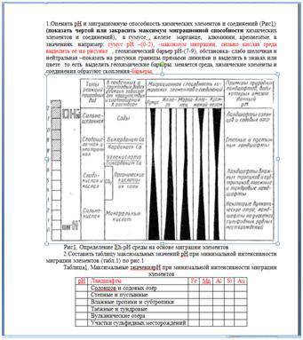 1.Оценить рН и миграционную химических элементов и соединений (Рис1) (показать чертой или закрасить