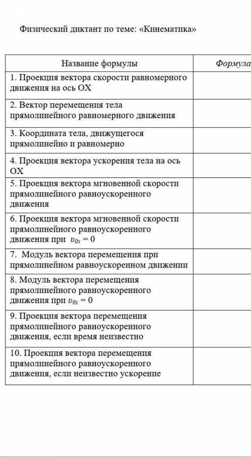 Физический диктант по теме: «Кинематика» Название формулы Формула1. Проекция вектора скорости равном