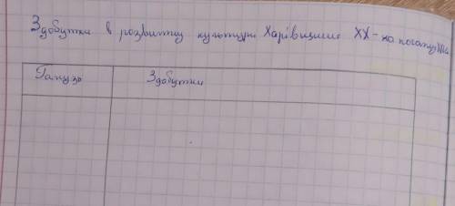 здобутки в розвитку культури Харківщини 20-на початку 21 ст. таблиця, зразок на фото:​