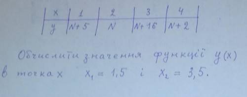 Інтерполяційні формули Ньютона