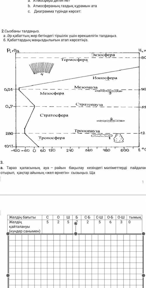 Анализируйте особенности каждого слоя жизни на Земле.​