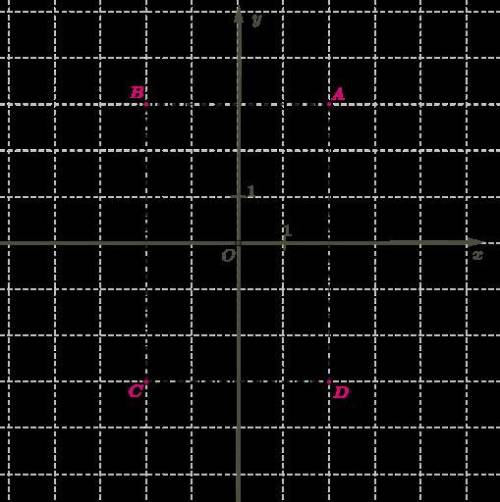 В системе координат даны точки с разными значениями координаты и координаты Назови координаты точки