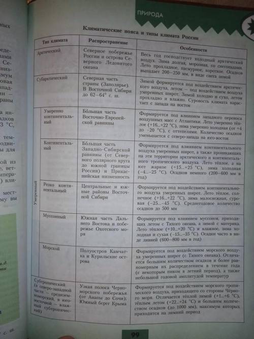 Практическая работа «Составление прогноза погоды для городов Москва и Хабаровск» 1. внимательно смот