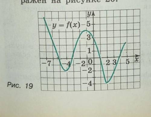 Дайте определение функции, возрастающей в промежутке; убывающей в промежутке. Назовите промежутки во