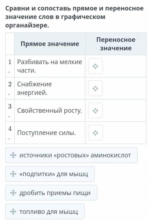 Сравни и сопоставь прямое и переносное значение слов в графическом органайзере. Прямое значениеПерен