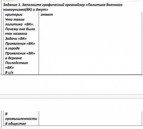 ИСТОРИЯ КАЗАХСТАНА НУЖНА Заполните графический органайзер «Политика Военного коммунизма(ВК) и джут»​