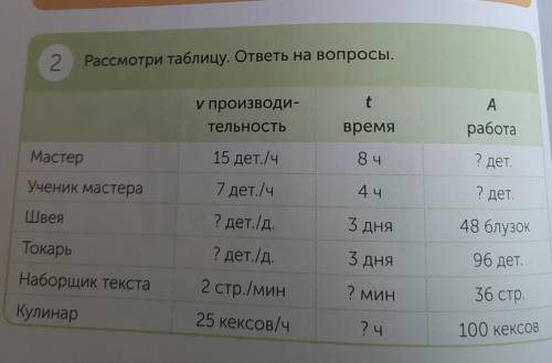 Математика 4 класс стр 78 упр. 2 Рассмотри таблицу. ответь на вопросы.​