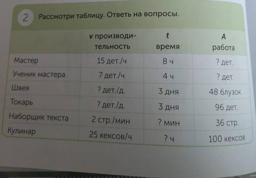 Упр 78 математика 4. Рассмотри таблицу и ответь на вопросы. Рассмотрите таблицу и ответьте на вопросы. Рассмотри таблицу и ответь на вопросы 3 класс. Таблица отвечает на вопрос.