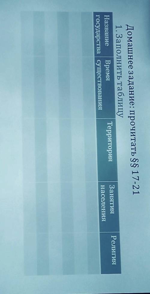 2.Почему у кочевников широко распространена религия? нужно заполнить таблицу и ответить на вопрос. л