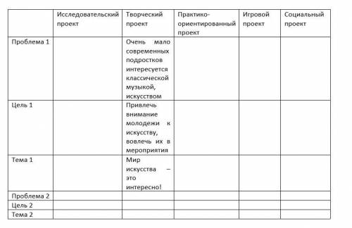 В тетради заполните таблицу. Виды (кластеры) проектов и примеры к ним. Пример в колонке №2 образец (