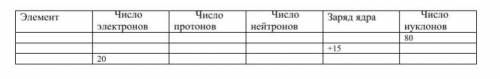 4 Дайте полное описание химического элемента по названию и количеству фундаментальных частиц, заполн