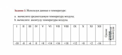 Использую данные о температуре: A) вычеслите среднегодовую температуру воздуха;B) вычеслите амлитуду