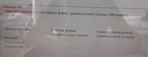 Задание No 2 Образуйте простую и составную форму сравнительной степени. Обозначьтесуффиксы.Прилагате