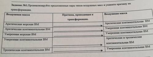 Воздушная масса Задание №1.Проанализируйте предложенные пары типов воздушных масс и укажите причину