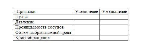 Вскоре после начала физических нагрузок наблюдаются значительные изменения в самочувствии. Сравните,