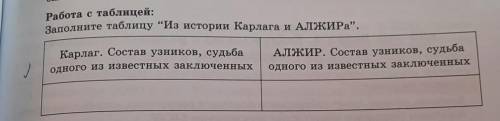 Работа с таблицей:Заполните таблицу “Из истории Карлага и АЛЖИРa”.​