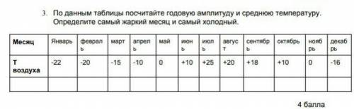 по данным в таблице посчитайте годовую амплитуду и среднюю температуру. определите самый жаркий меся