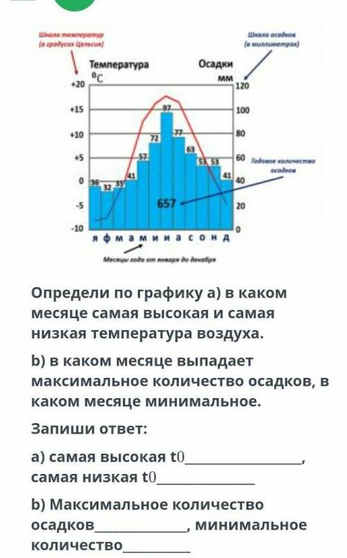 СОР по географии 7 класс ​