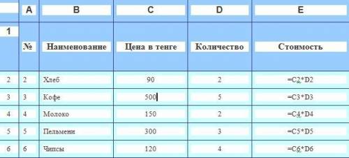 Создайте таблицу, отформатируйте ее и сделайте расчеты по формулам (в табличном процессоре Excel, фо