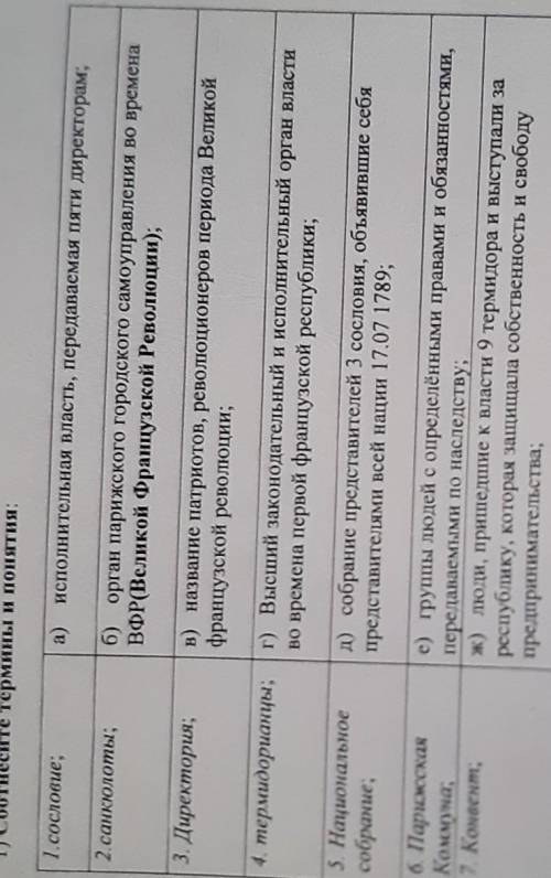 1) Соотнесите термины и понятия: 1 сословие;а)исполнительная власть, передаваемая пяти директорам;2.