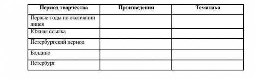 Капитанская дочка. Внимательно прочитай статью. Заполни таблицу. Если материала учебника будет недос