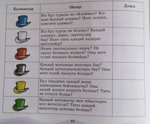 Неологизм, термин, кәсіби сөздерді қолдана отырып,Астана мәдениет пен өнер ордасы тақырыбы бойынша