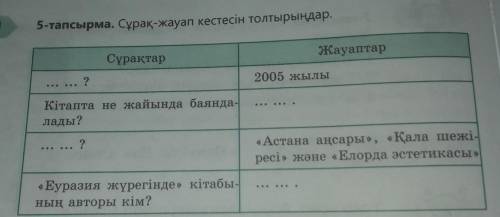 5-тапсырма. Сұрақ-жауап кестесін толтырыңдар. ЖауаптарСұрақтар2005 жылы?... .Кітапта не жайында баян