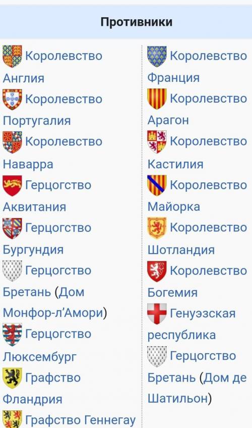 Участники 1,2,3 этапов столетней войны.