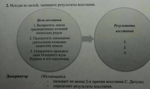 Исхода из целей Запишите результаты Восстания