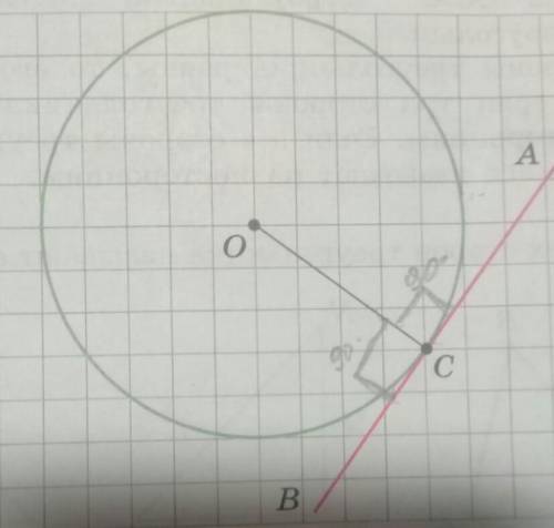 . Касательной к окружности называют прямую, имеющую с окружностью только одну общую точку. Эту точку
