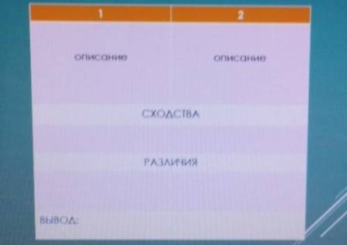 Письменно сравнить две скульптуры (по прикреплённому шаблону): 1 - фрагмент рельефа Большая львиная