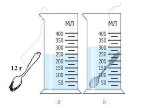 A) определите объем жидкости b) определите объем ложкиc) найдите плотность ложкиd) переводите единиц