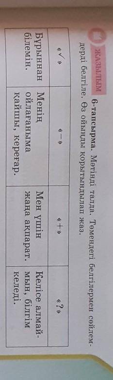 ЖАЗЫЛЫМ 6-тапсырма. Мәтінді талда. Төмендегі белгілермен сөйлем-дерді белгіле. Өз ойыңды қорытындыла