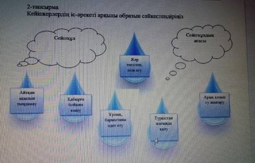 2-тапсырма Кейіпкерлердің іс-әрекеті арқылы образын сәйкестендіріңізСейітқұлСейітқұлдың ағасыЖер тег