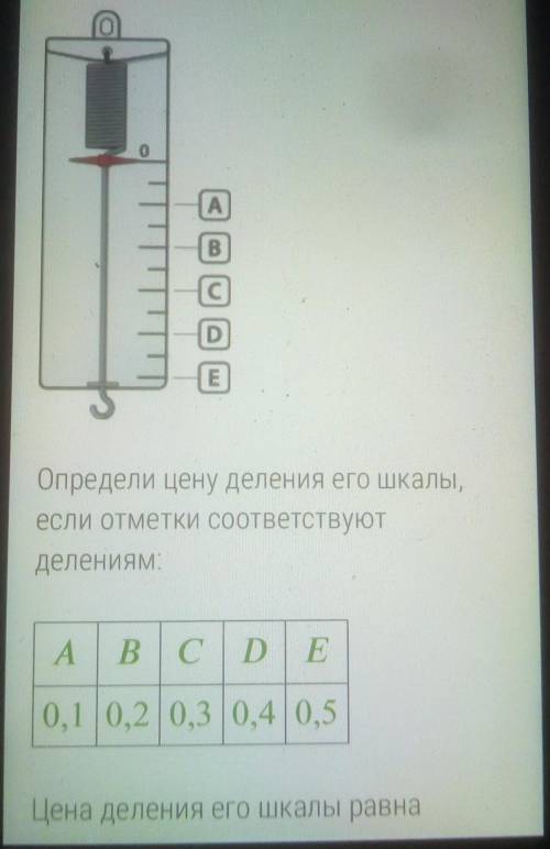 На рисунке изображён динамометр определит цену деления его шкалы если отметки соответствуют делениям