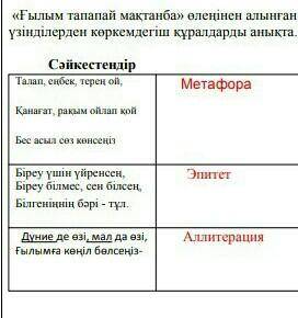 Сәйкестендіруғылым таппай мақтанба​